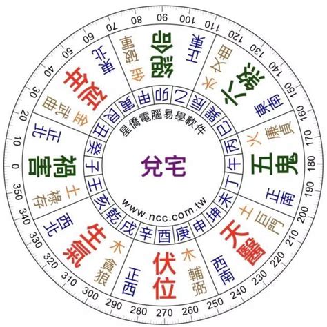 坐東南向西北